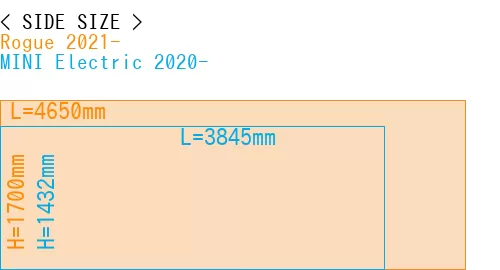 #Rogue 2021- + MINI Electric 2020-